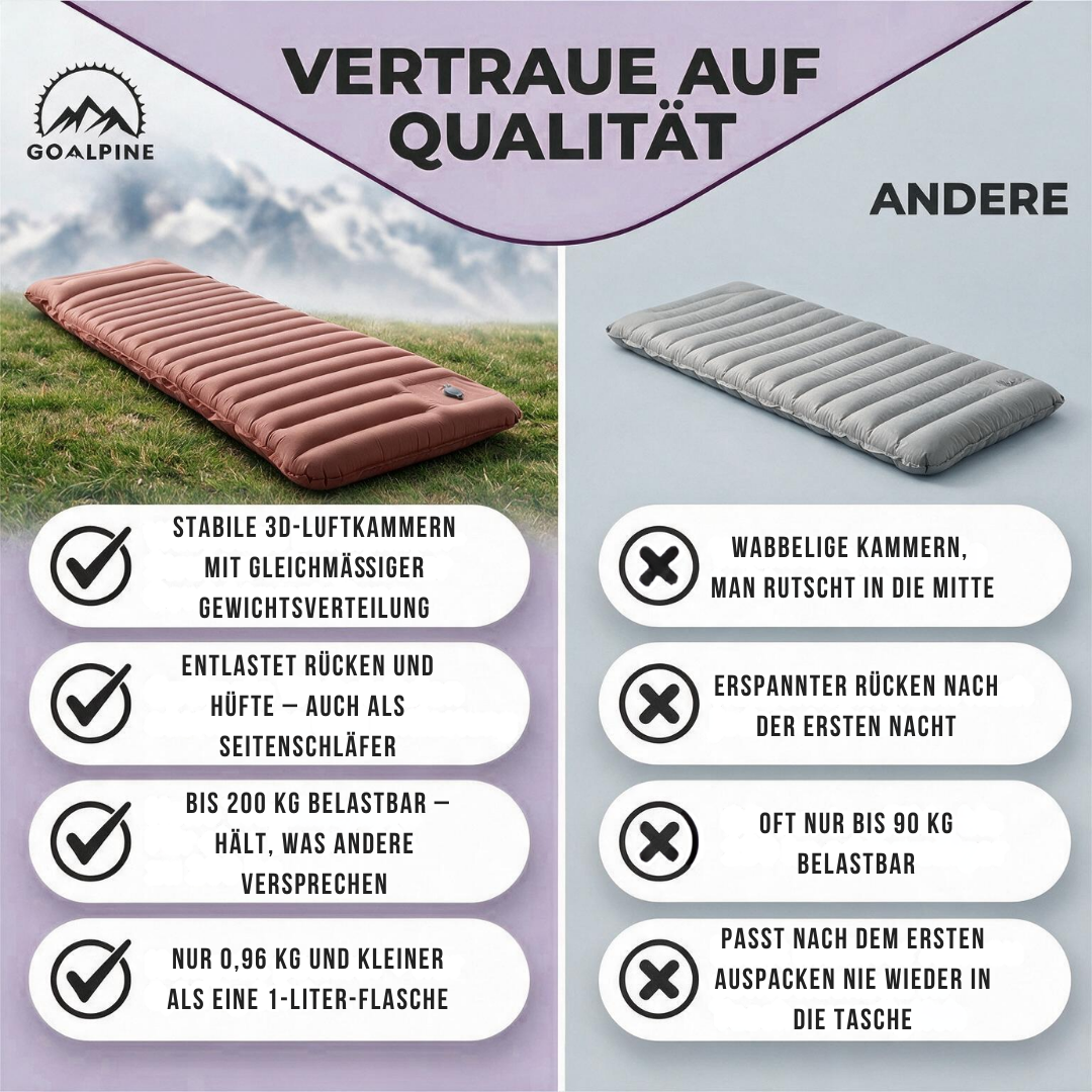 Isomatte mit Integrierter Fußpumpe