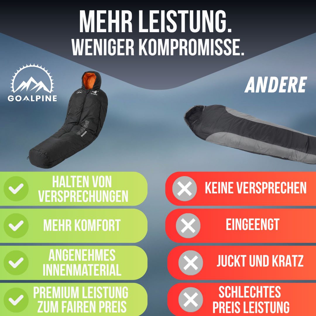 GOALPINE® Madeira